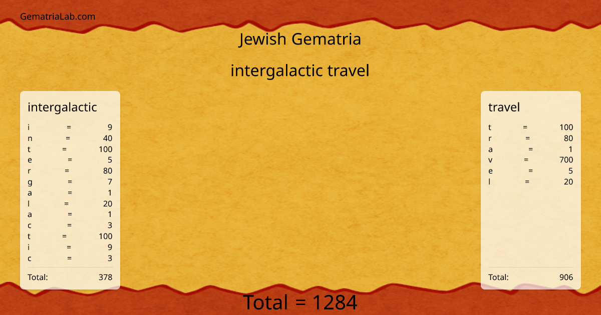 intergalactic travel in jewish Gematria